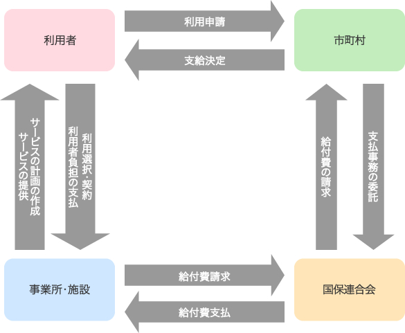 仕組み